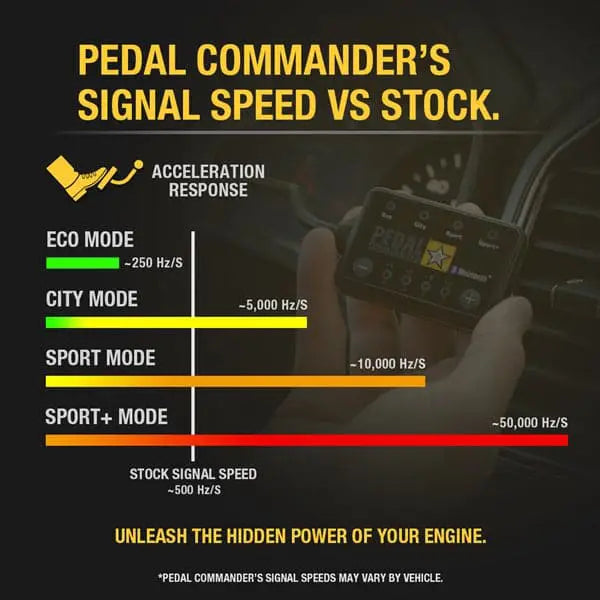 pedal commander image - 6